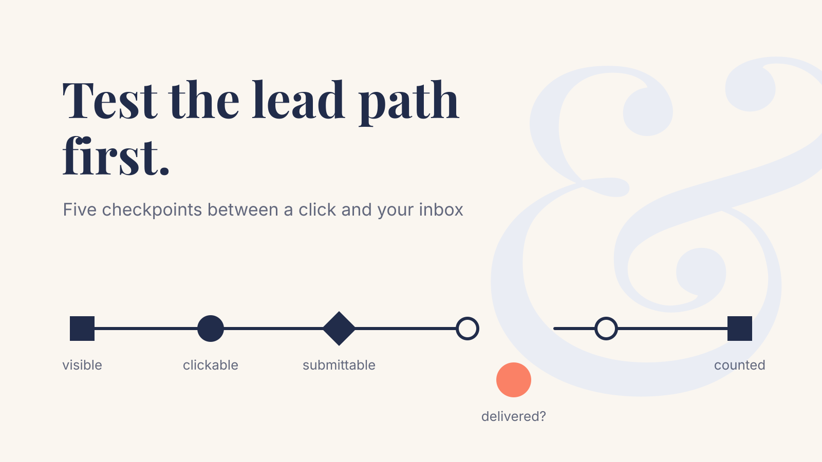 Website Not Generating Leads? Test the Lead Path Before You Redesign